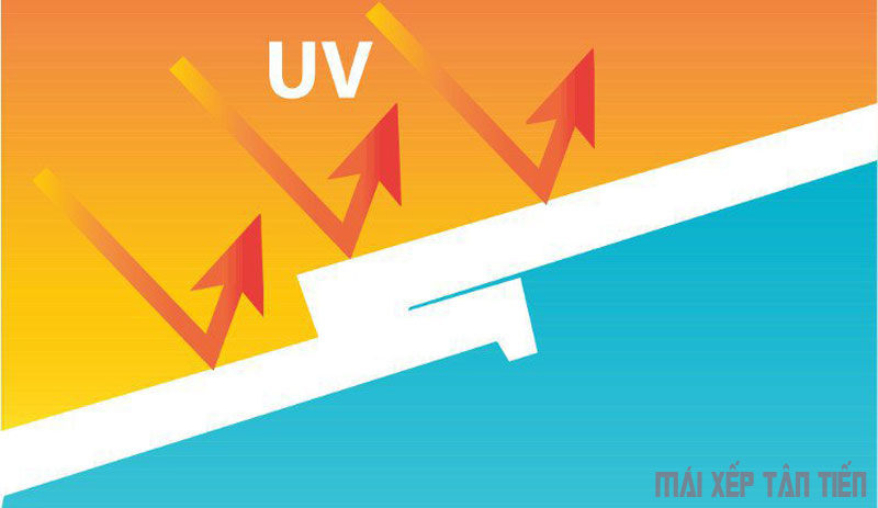 Sử dụng mái xếp ngăn tia UV hại sức khỏe