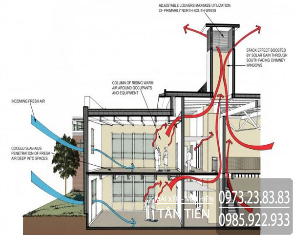 Thiết kế hệ thống thông gió cho ngôi nhà của bạn